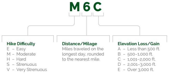 Hike Grading System Explained